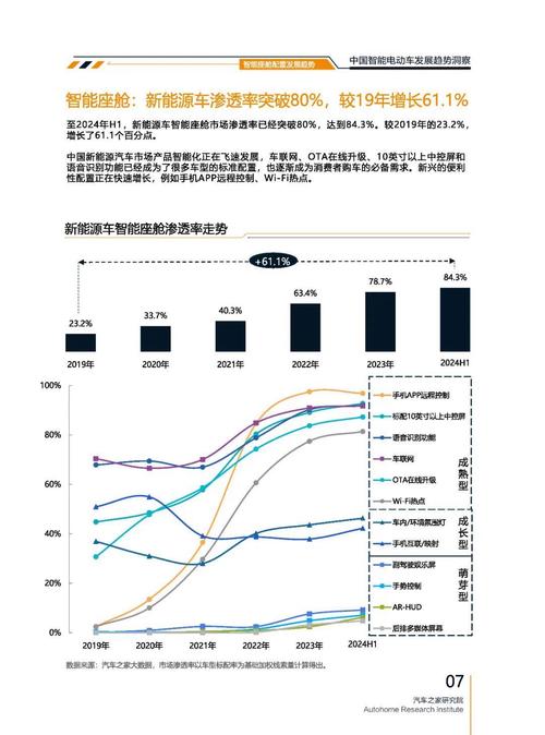 重庆151起亚对未来市场的预测，名爵汽车品牌文化的传播